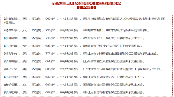 成都排名前十的养老院一暄康养：“第九届四川关爱明天十佳五老”颁奖仪式在成都举行