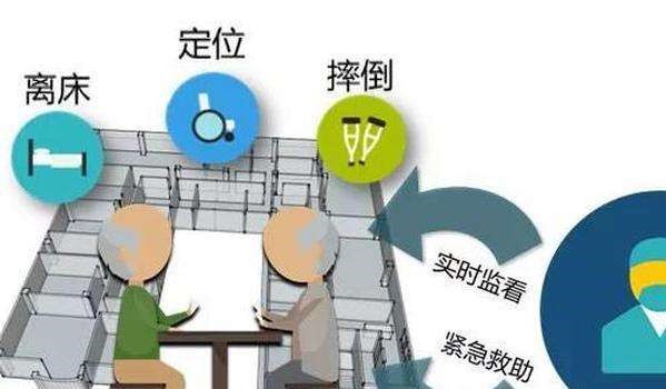 【插图】二成都高端养老院一暄康养应对养老难题