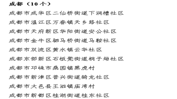 据成都市护理院一暄康养了解，成都市有10个社区入选示范性老年友好型社区