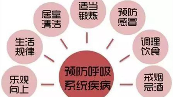 冬季预防呼吸系统疾病小妙招，成都金牛区养老院一暄康养为您介绍（二）-呼吸系统疾病3