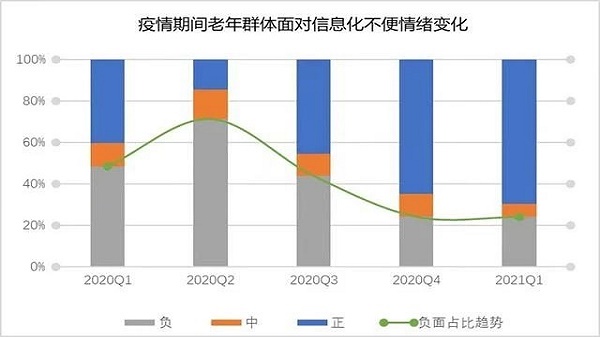 成都康养结合养老院发现：一年新增约2600万老年网民（上）