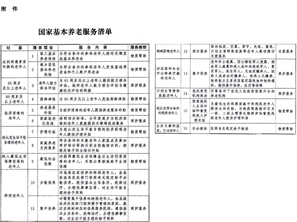 国家基本养老服务清单来了，哪些老人可以享受服务？