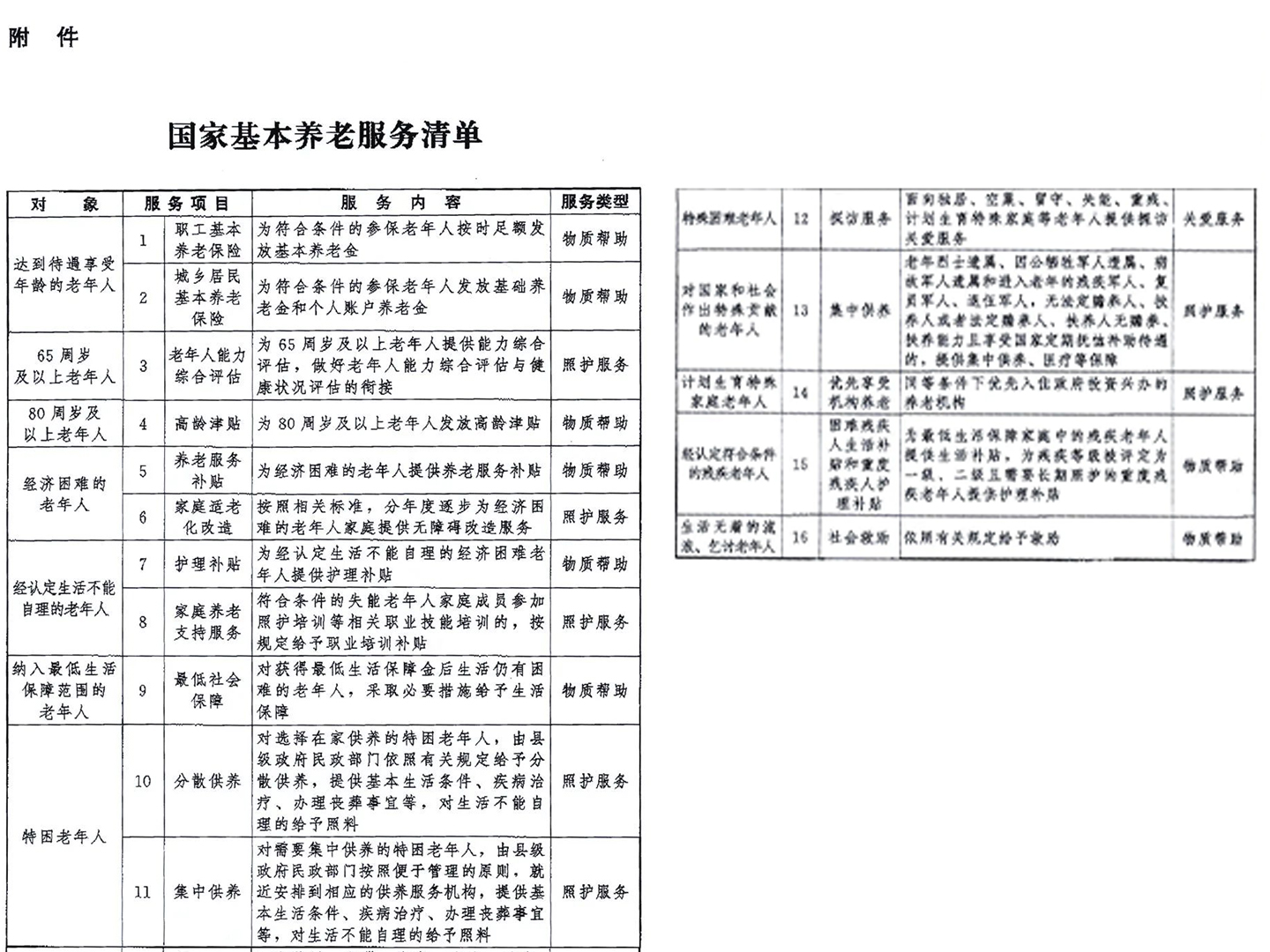 国家基本养老服务清单来了，哪些老人可以享受服务？成都养老机构为您揭秘