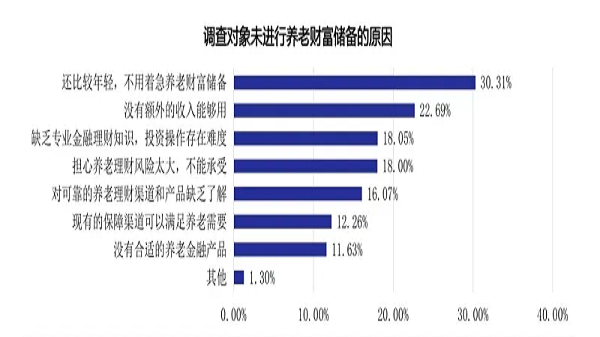 以成都养老院收费标准要储备多少财富可满足养老需求？（上）