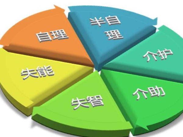 【插图】 成都养老院一暄康养浅谈2019中国养老的发展2