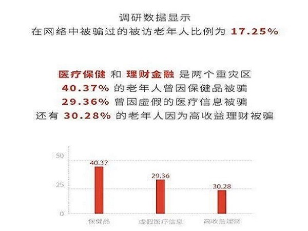 成都康养结合养老院发现：一年新增约2600万老年网民（下）