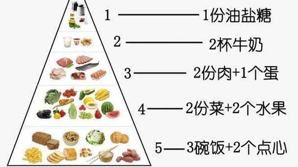 （图二）成都高端养老院一暄康养膳食