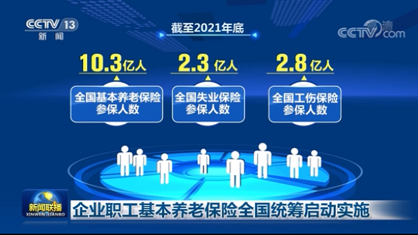 成都护理养老院一暄康养：企业职工基本养老保险全国统筹启动实施