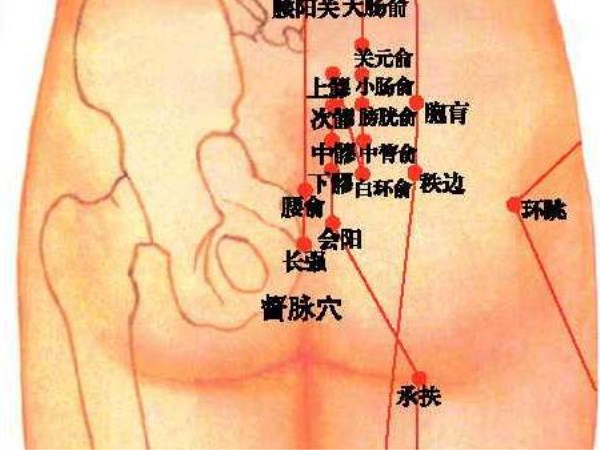 如何确认经络已经打通（下期）-插图1