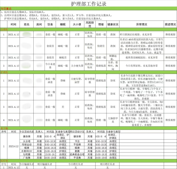 成都养老院一暄康养护理交接班记录