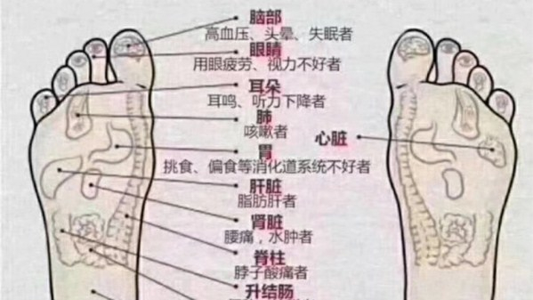一暄康养教你经络按摩脚趾保养养生（三）