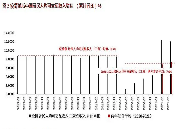 经济学家研究发现：老龄化影响家庭消费（上）