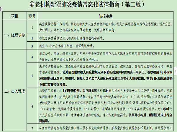 成都养老院一暄康养严格按照《养老机构新冠肺炎疫情常态化防控指南（第二版）》进行疫情常态化防控工作