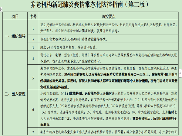 成都养老院一暄康养严格落实《养老机构新冠肺炎疫情常态化防控指南》