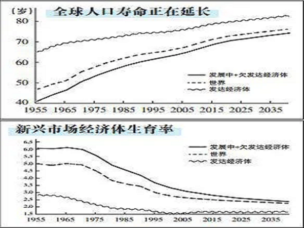 老龄化加剧中国人口“逆转”将影响世界经济（上）